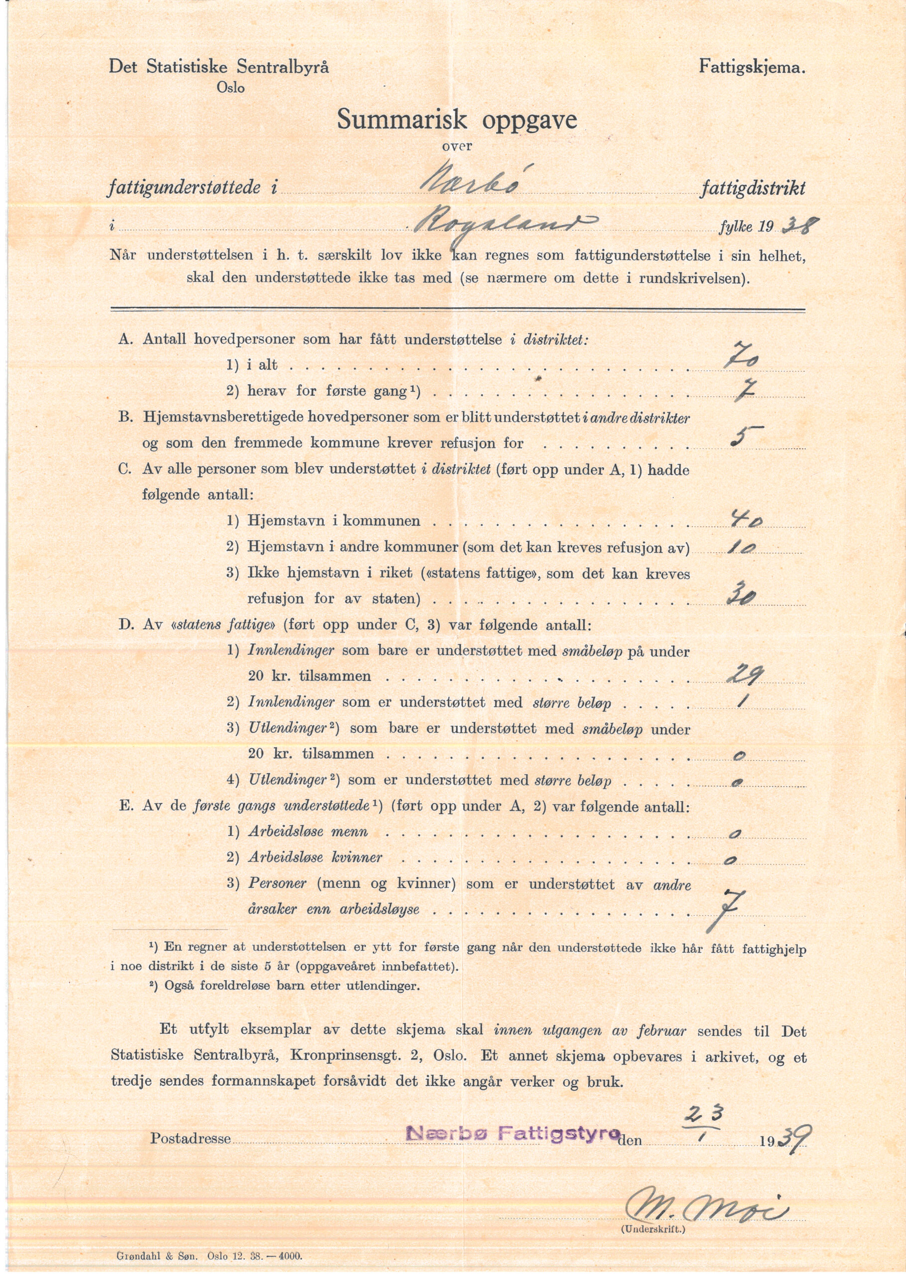 Bilde av skjema over hvem som fikk fattigstøtte i Nærbø i 1939 