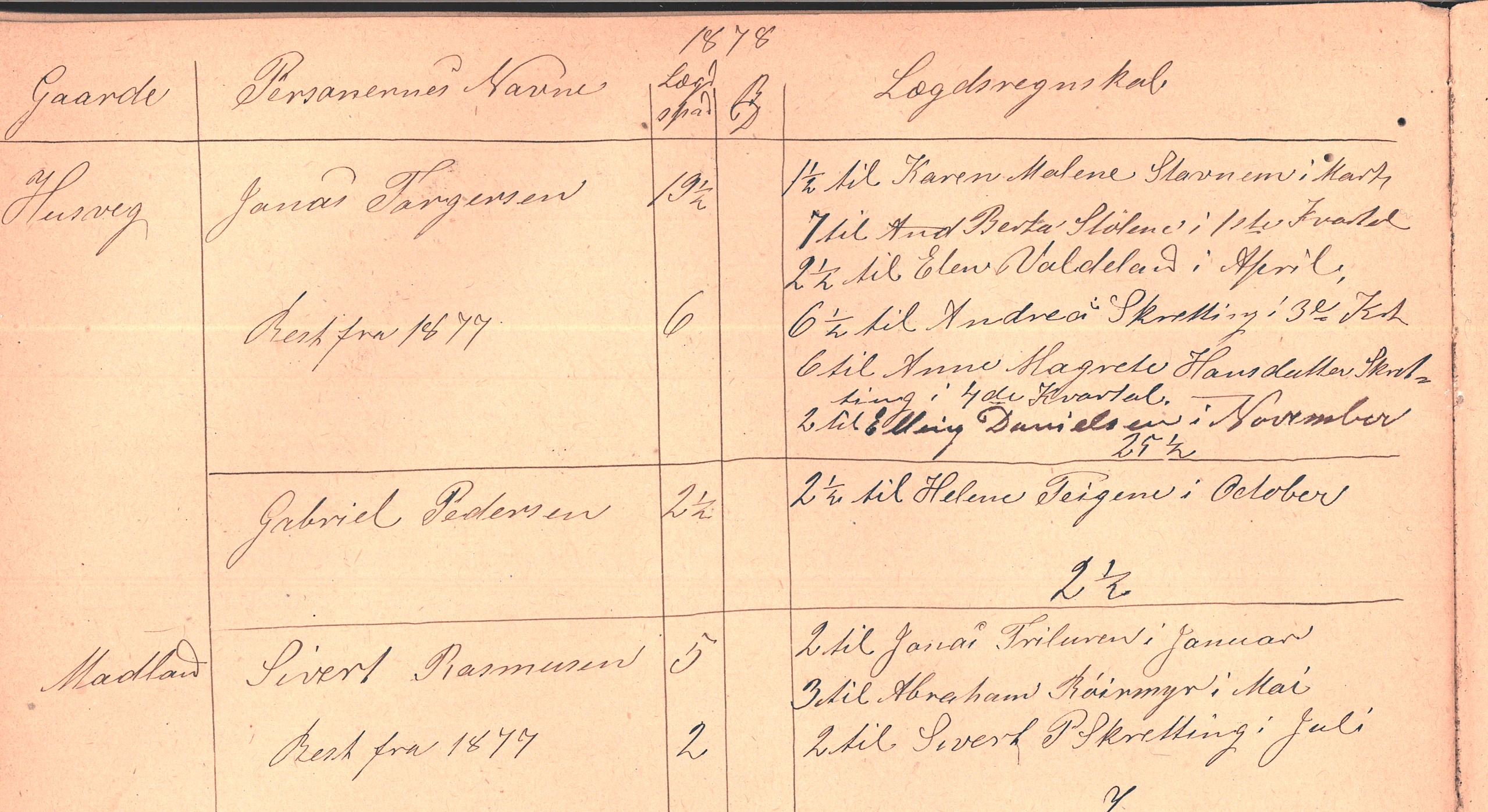 Bilde av kommunebudsjett fra Sandnes 1876